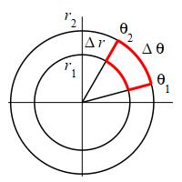 The plot shows one polar grid cell between r 1 and r 2 and
between theta 1 and theta 2. The differences are labeled Delta r and
Delta theta.